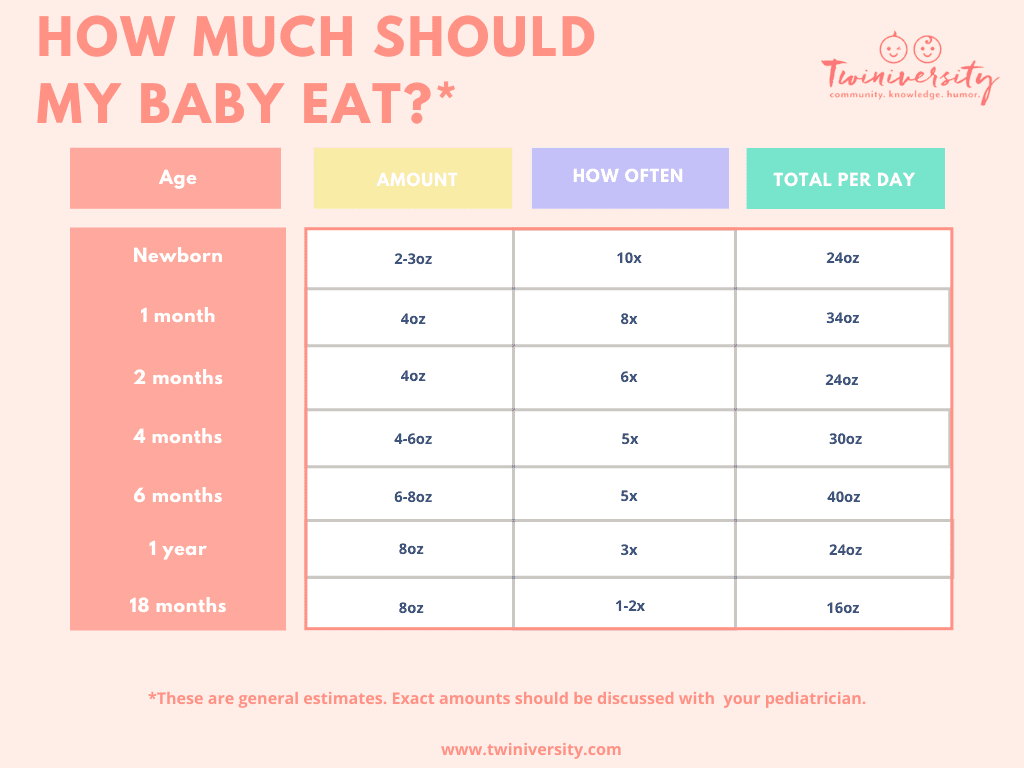 How Much Should I Feed My Baby?