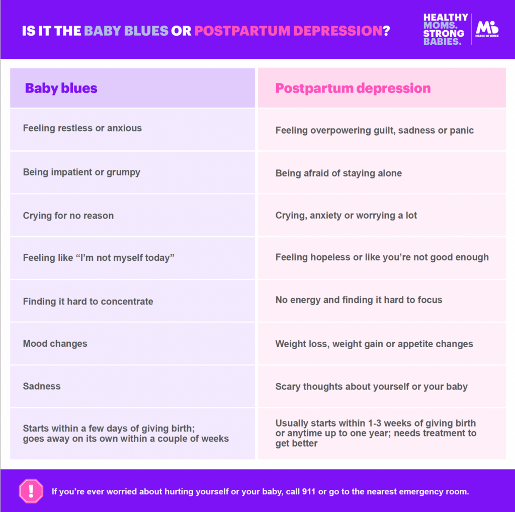 Postpartum Mood Disorder (PMD) Resources