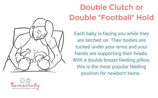 Positions For Breastfeeding 