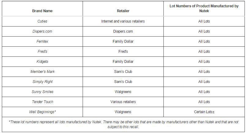 baby-wipes-recall