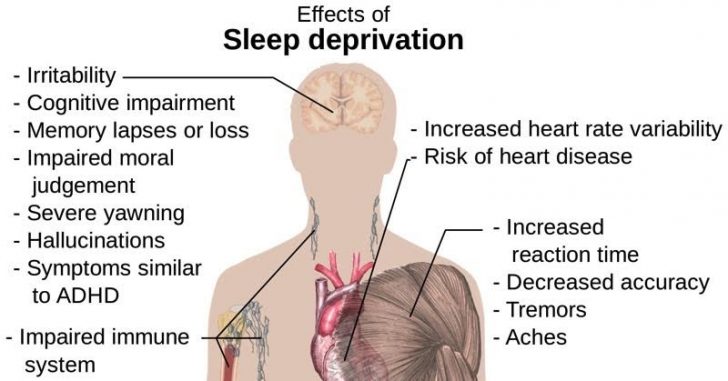 the effects of sleep deprived